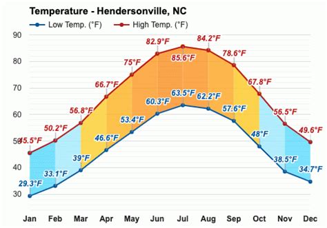 weather hendersonville nc|More.